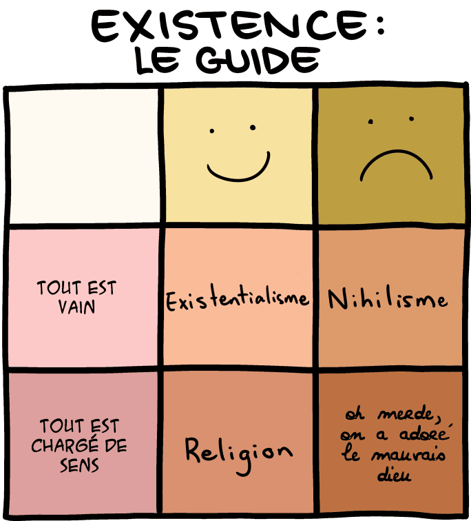 existence : le guide