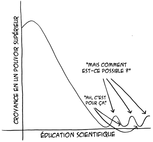 éducationn scientifique et religion
