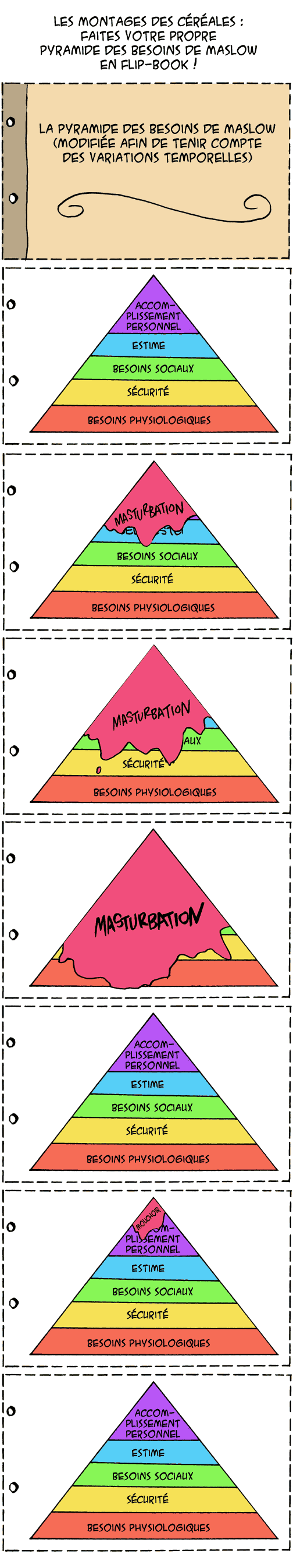 la pyramide de Maslow